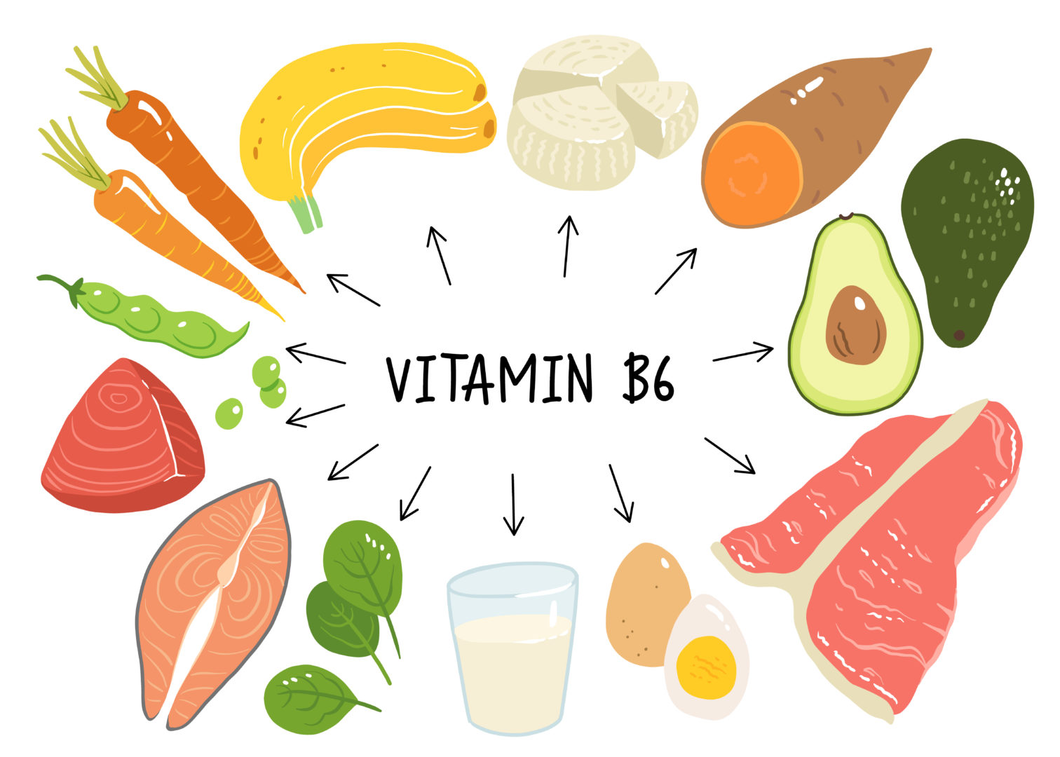 potravinové zdroje vitamínu B6