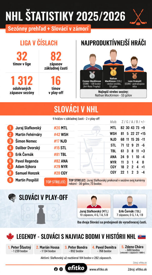 slovaci-v-nhl